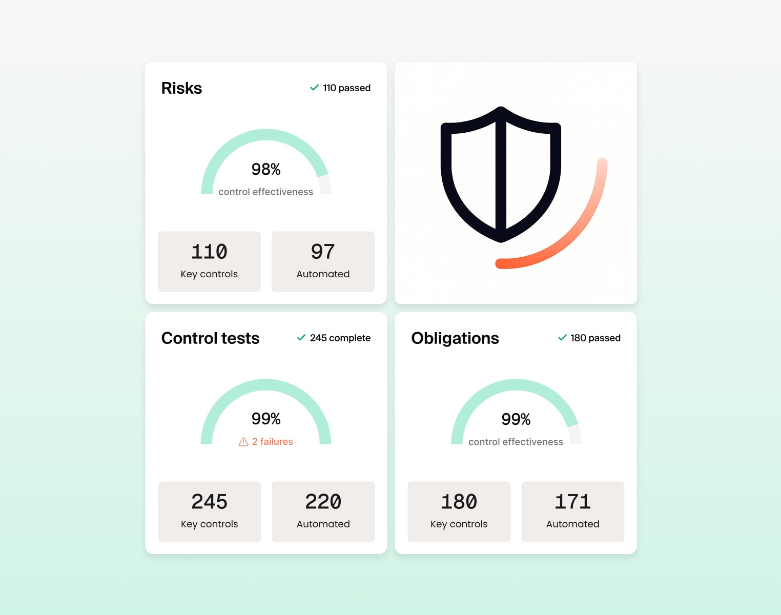risk and compliance ai powered controls and audit
